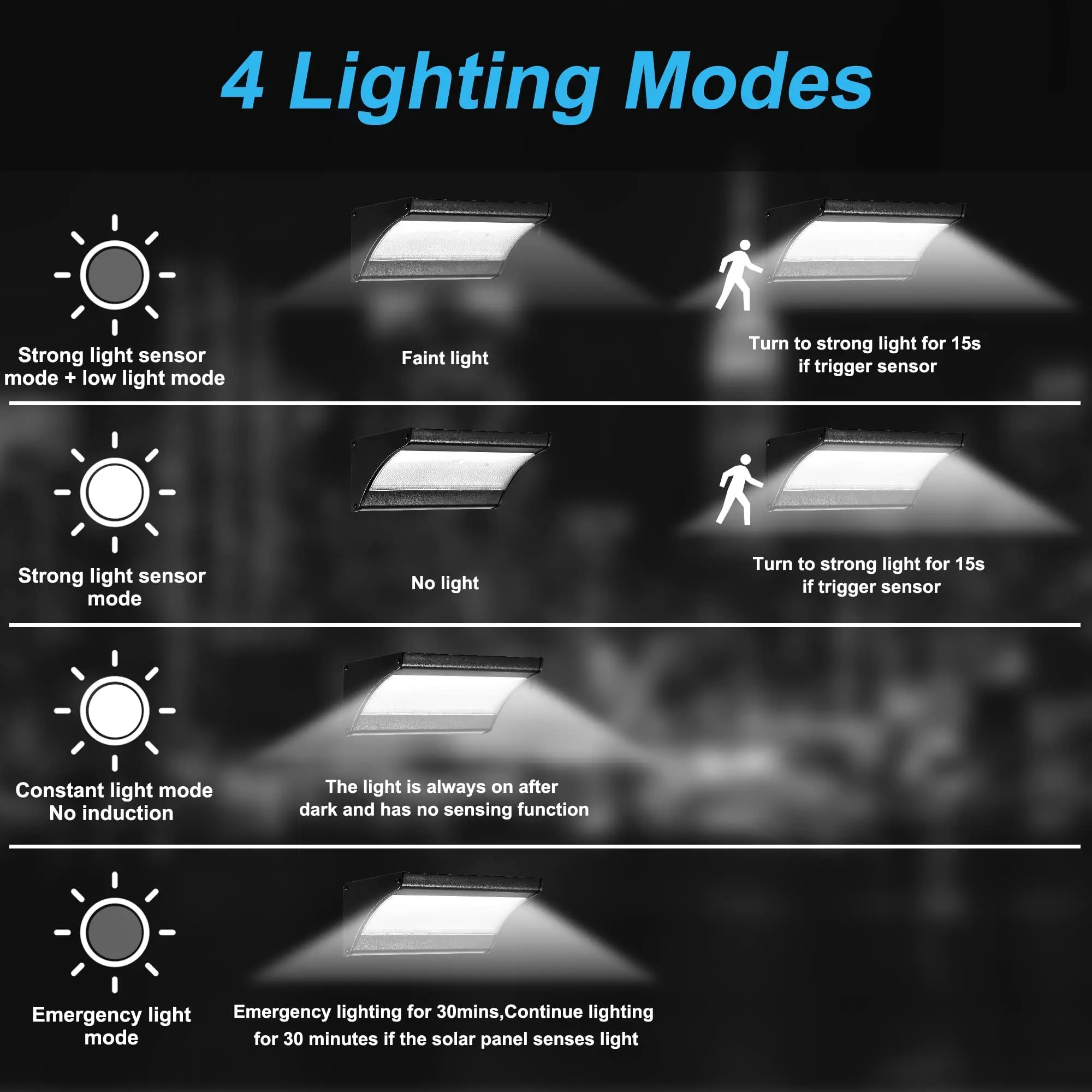 60/48Led Outdoor Solar Wall Li - огляд і ціна Waterproof Junction Box Solar