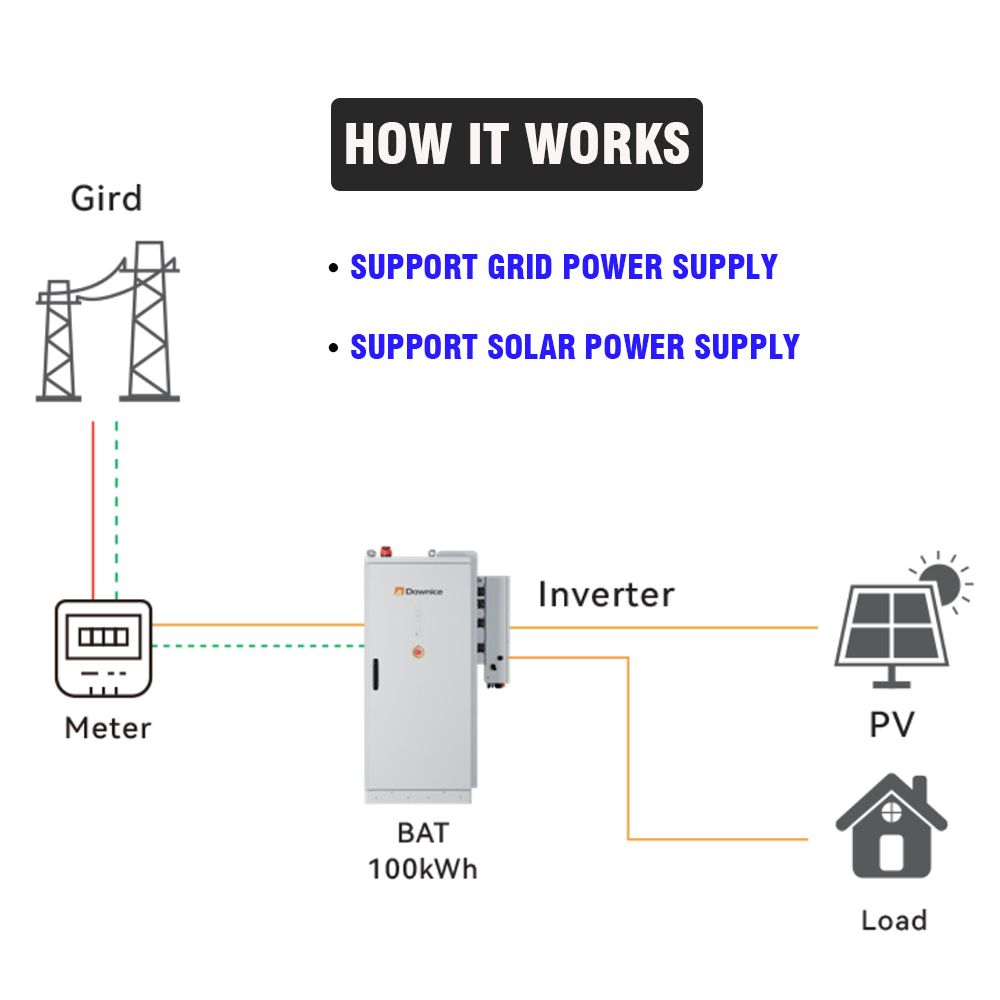 Industrial & Commercial Renewa - огляд і ціна Renewable Energy Bess