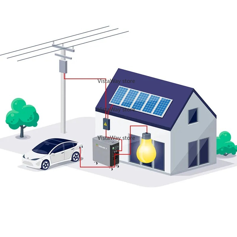 Asgoft 6kWh system container s - огляд і ціна Renewable Energy Bess