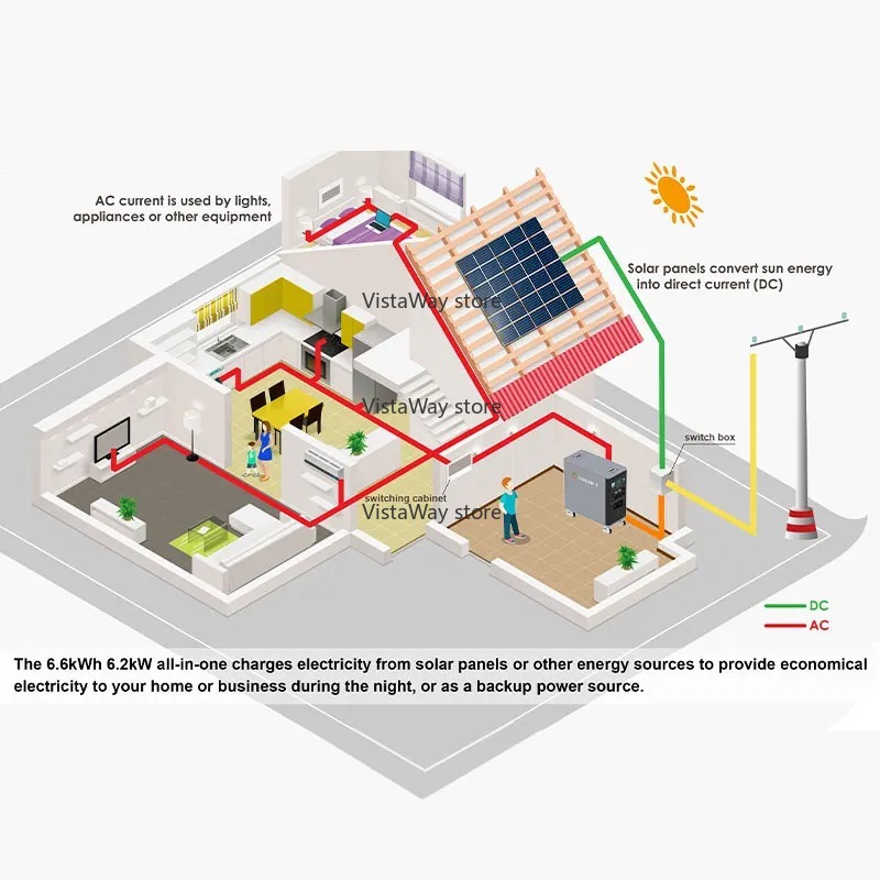 Asgoft 6kWh system container s - огляд і ціна Renewable Energy Bess