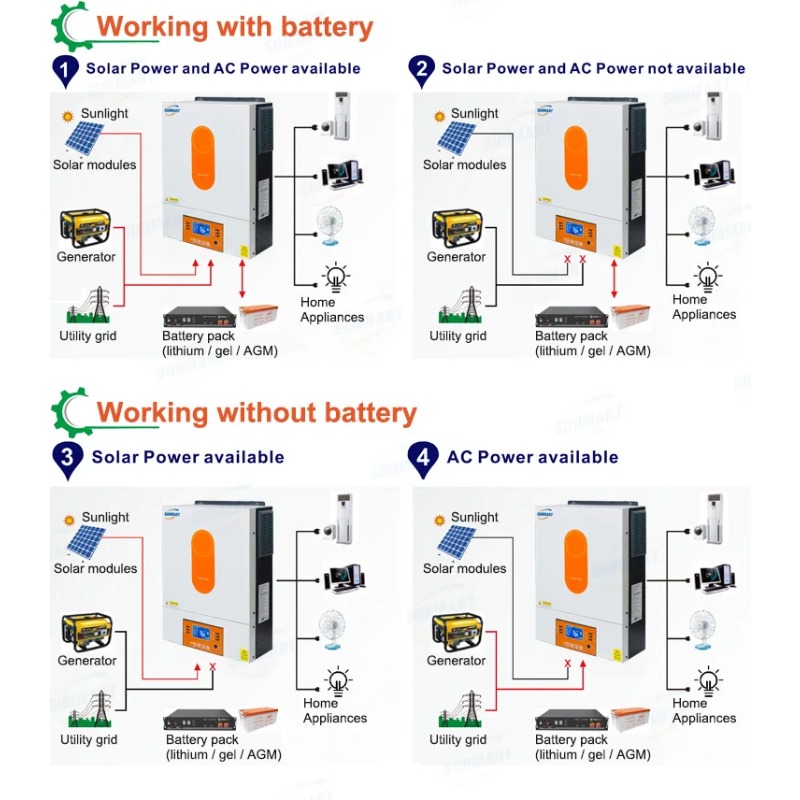 [Best Selling]6000W 48V Hybrid - огляд і ціна Hybrid Solar Inverter