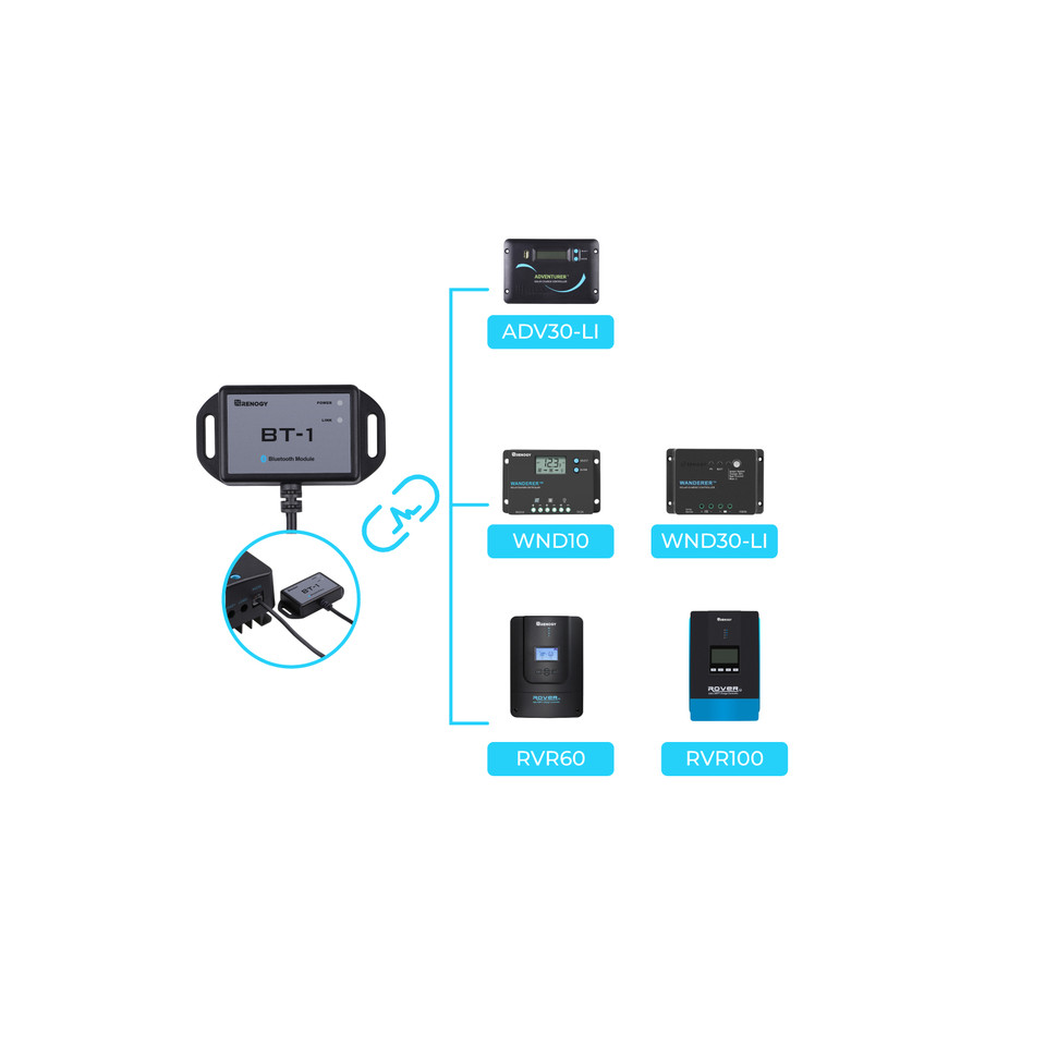 Renogy Bluetooth Module RJ12 C - огляд і ціна Renogy Controller Wanderer