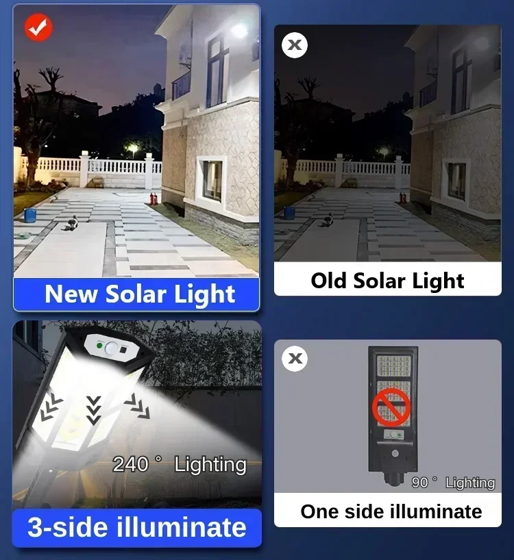 Solar LED Light Super Bright O - огляд і ціна Waterproof Junction Box Solar